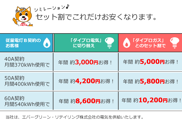 セット割でこれだけお安くなります。