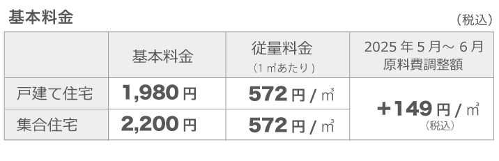 基本料金