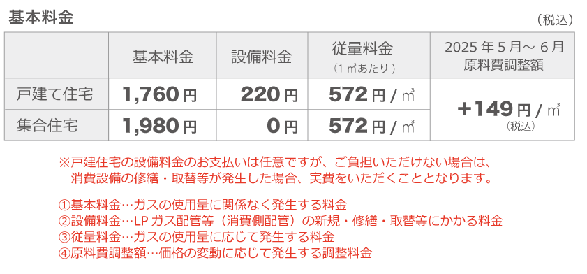 基本料金