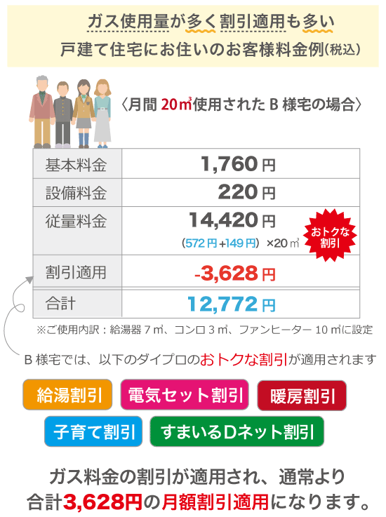 〈月間20㎥使用されたB様宅の場合〉