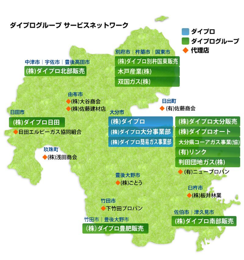 ダイプログループのサービスネットワーク
