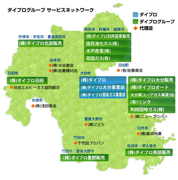 ダイプログループのサービスネットワーク