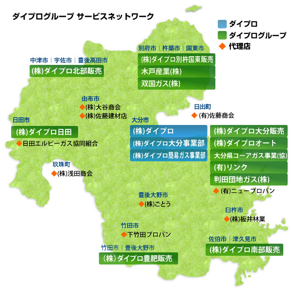 ダイプログループのサービスネットワーク