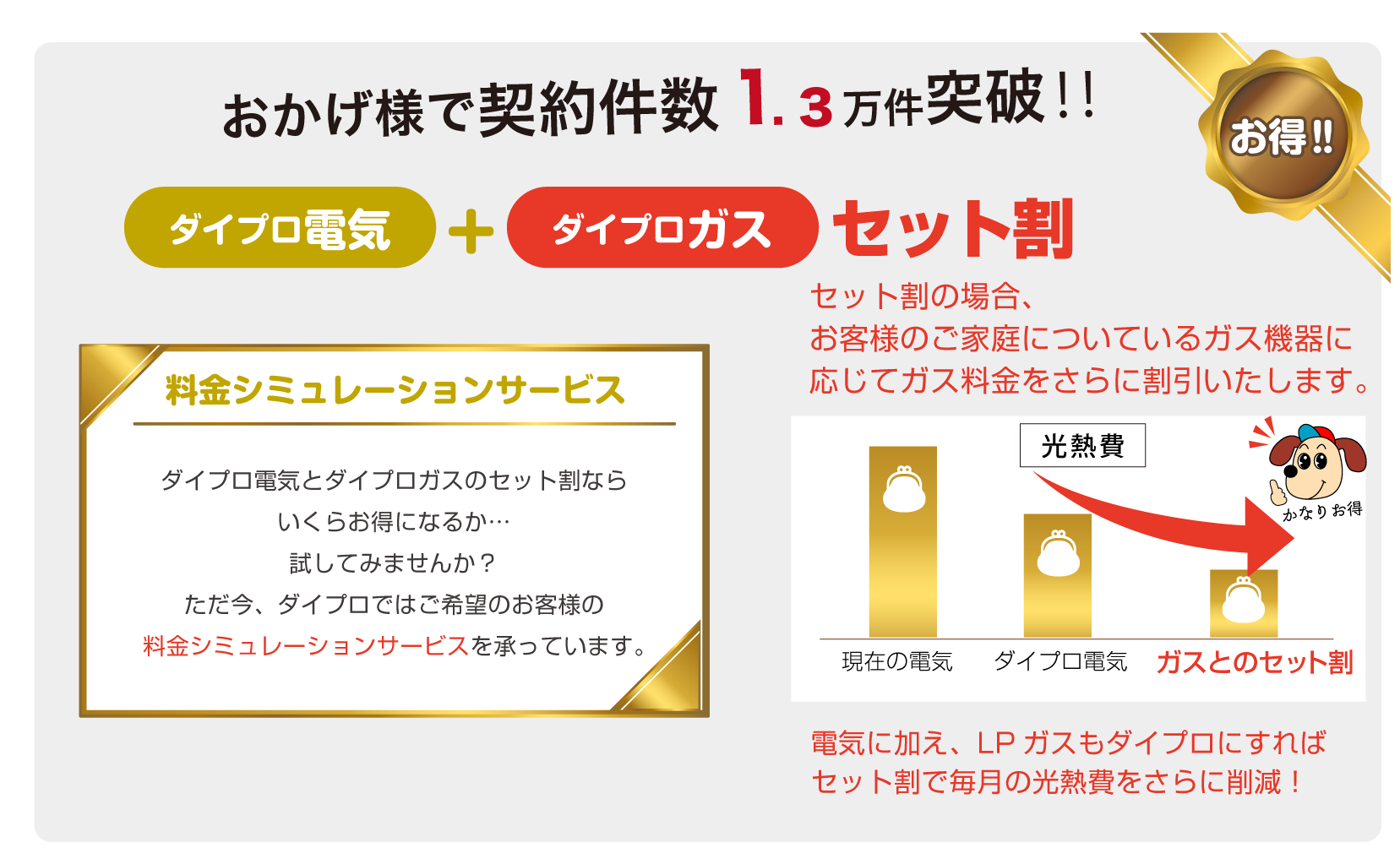 電力サービス申し込み中 ダイプロ電気+ダイプロガス=セット割