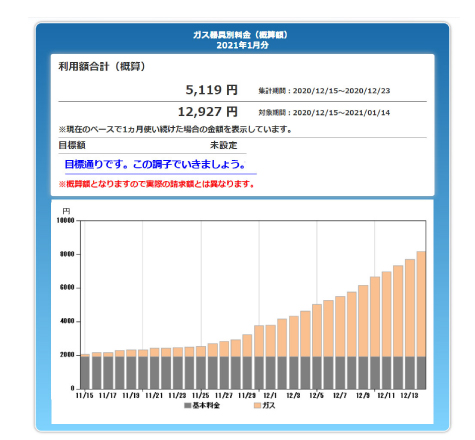 ガス料金