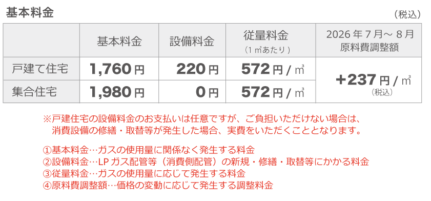 基本料金