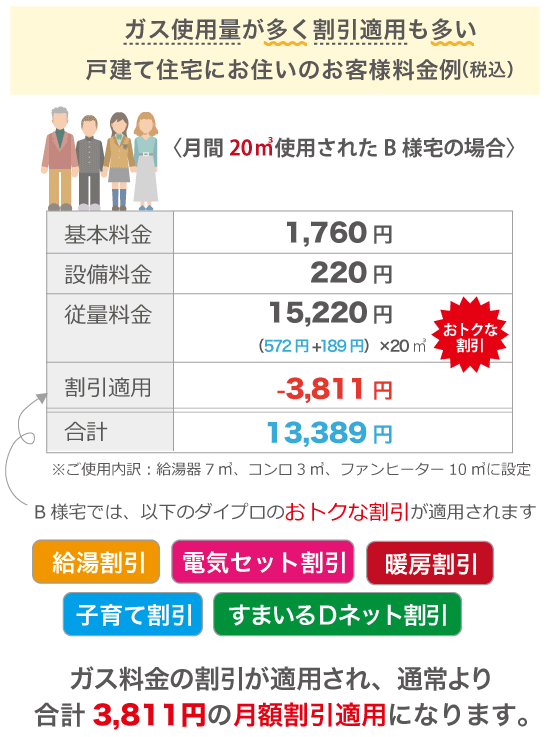 〈月間20㎥使用されたB様宅の場合〉